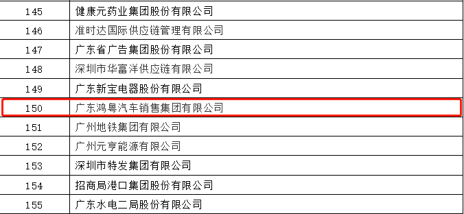 开门红丨Beat365·官方页面唯一网站-beat365(中国)荣登广东企业500强等三大榜单(图2) 开门红丨Beat365·官方页面唯一网站-beat365(中国)荣登广东企业500强等三大榜单(图2)