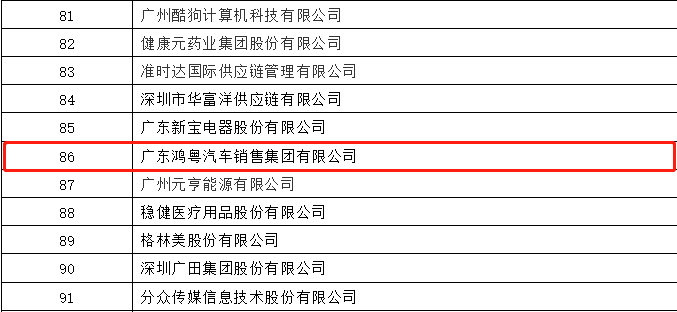 开门红丨Beat365·官方页面唯一网站-beat365(中国)荣登广东企业500强等三大榜单(图3) 开门红丨Beat365·官方页面唯一网站-beat365(中国)荣登广东企业500强等三大榜单(图3)
