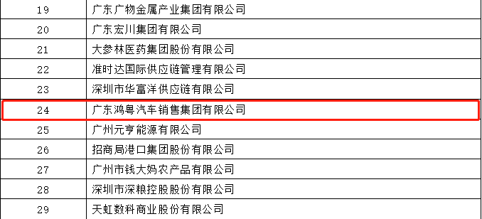 开门红丨Beat365·官方页面唯一网站-beat365(中国)荣登广东企业500强等三大榜单(图4) 开门红丨Beat365·官方页面唯一网站-beat365(中国)荣登广东企业500强等三大榜单(图4)