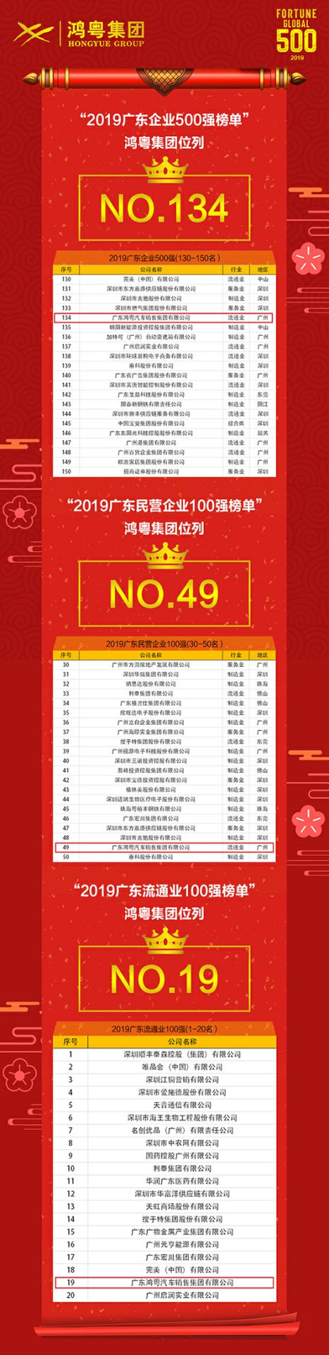 喜讯!Beat365·官方页面唯一网站-beat365(中国)上榜广东企业500强等三大榜单(图4) 喜讯!Beat365·官方页面唯一网站-beat365(中国)上榜广东企业500强等三大榜单(图4)